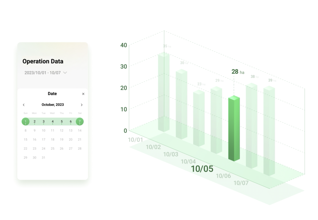 Multidimensional Data Made Easy